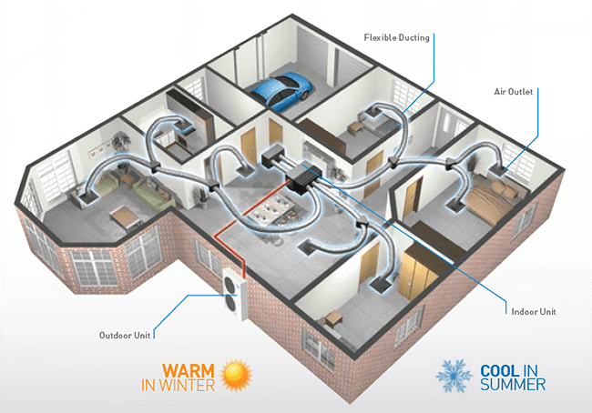 Panasonic Ducted Air Conditioning